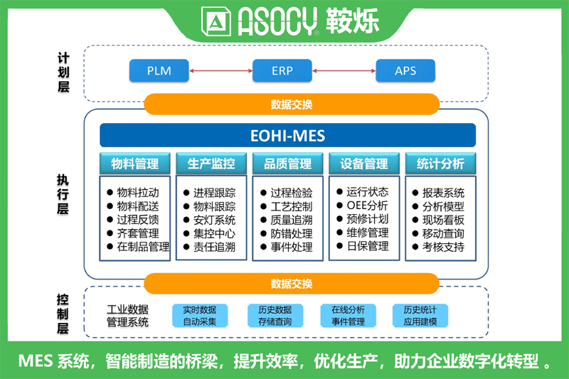 MES系统