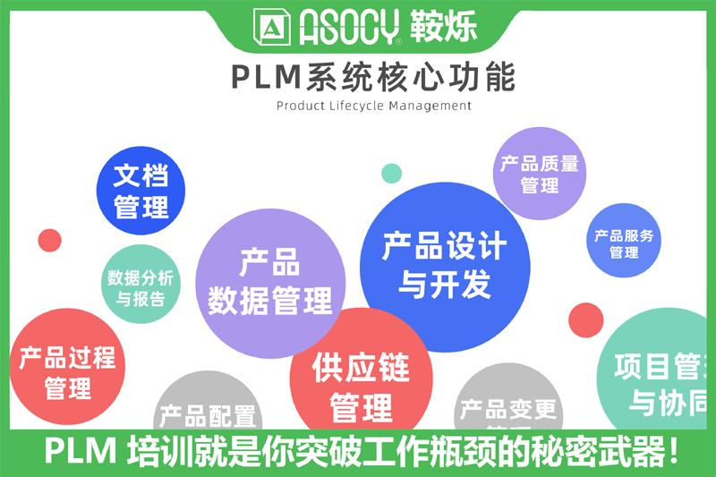 PLM系统